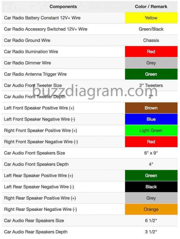 color code nissan radio wiring diagram