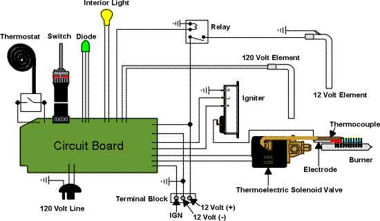 dometic rv refrigerator wiring diagram