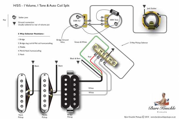 hss guitar wiring diagrams