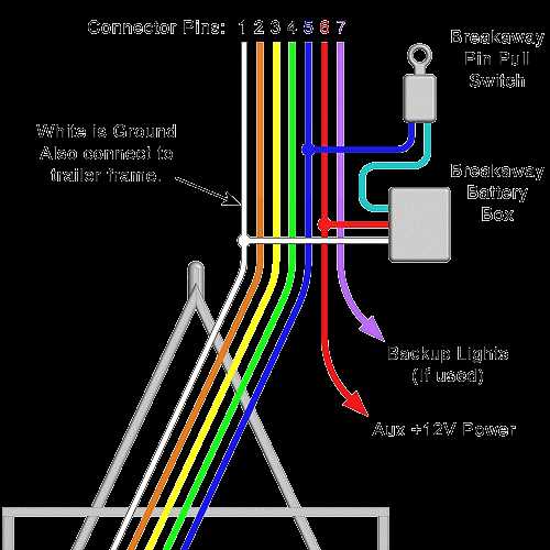 trailer with brakes wiring diagram