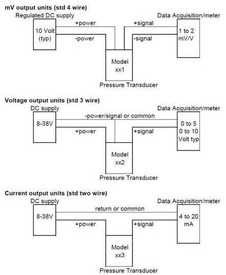 3 wire pressure transducer wiring diagram