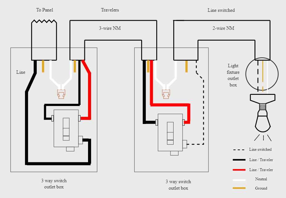 light switch diagram wiring