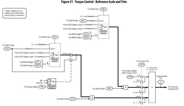 powerflex 753 wiring diagram