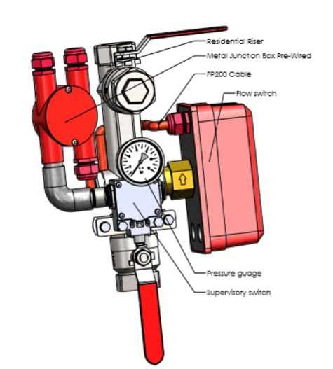 residential sprinkler system wiring diagram