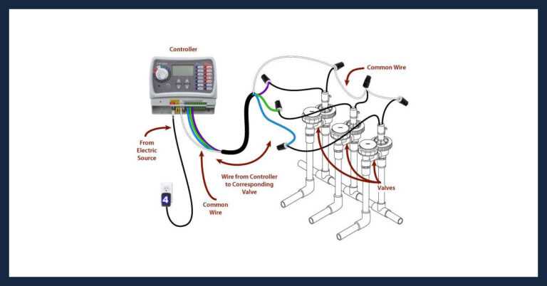 residential sprinkler system wiring diagram