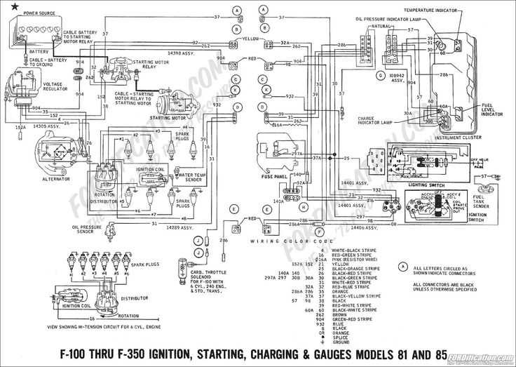 engine ford f150 wiring harness diagram