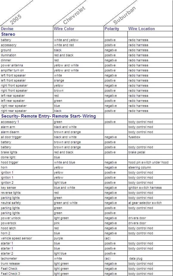 wiring harness nissan wiring diagram color codes