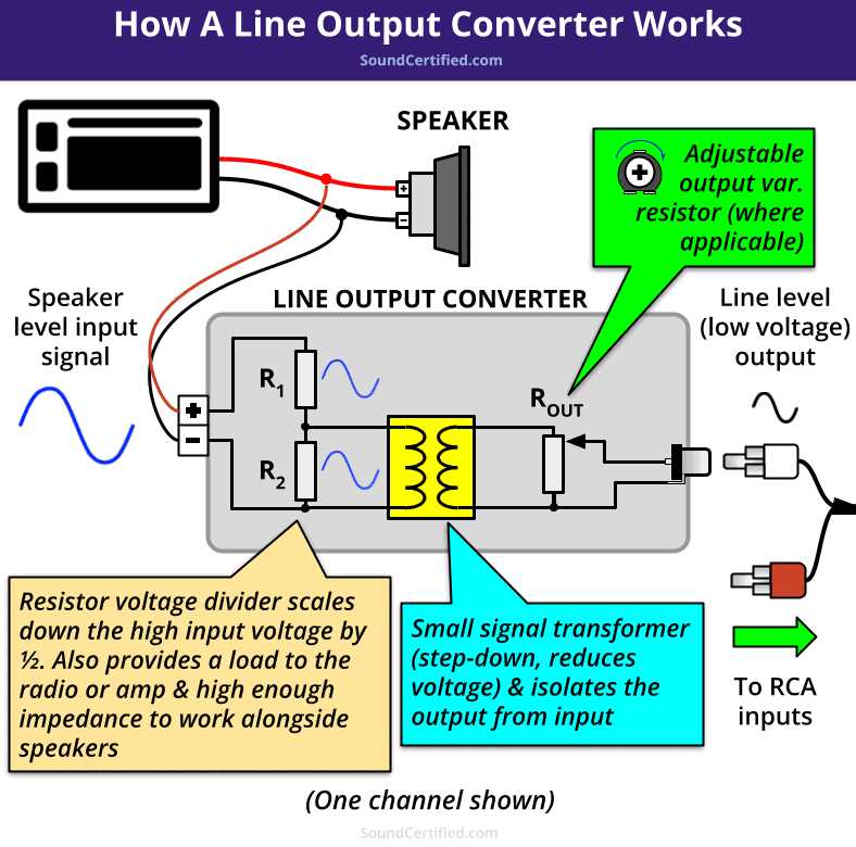 llc1 2 channel line output converter wiring diagram