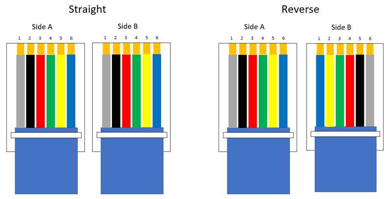 rj11 cable rj11 wiring diagram