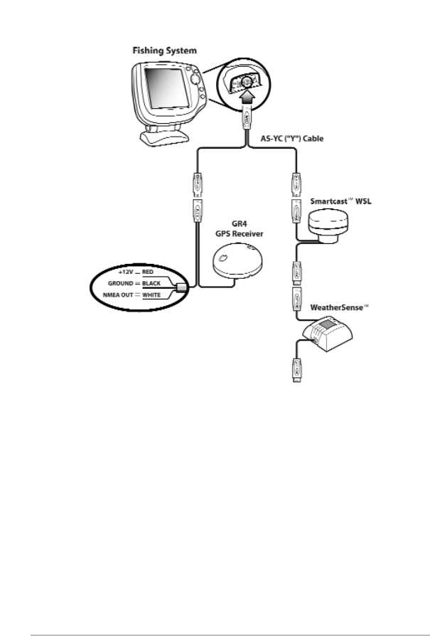 fish finder wiring diagram