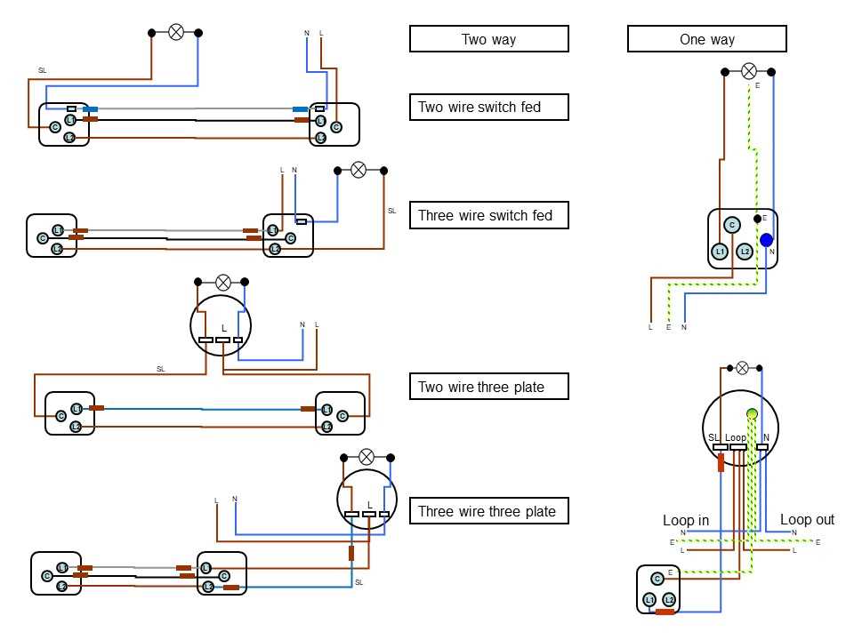 wiring diagram one way switch