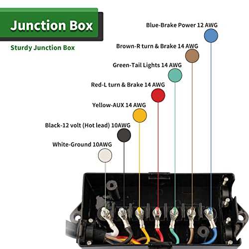 rv 7 pin wiring diagram