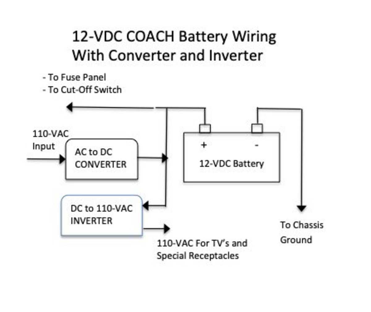 rv converter wiring diagram