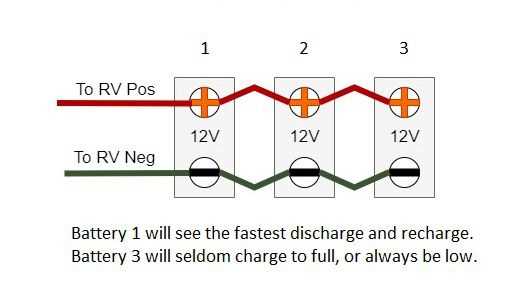 rv dual battery wiring diagram