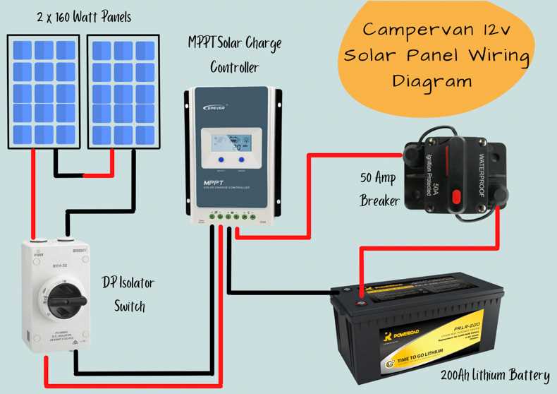 rv solar panel wiring diagram