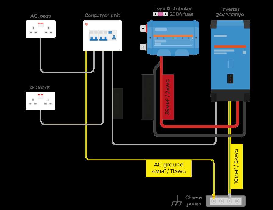 rv wiring diagram converter