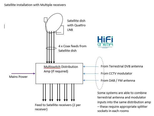 satellite dish wiring diagram