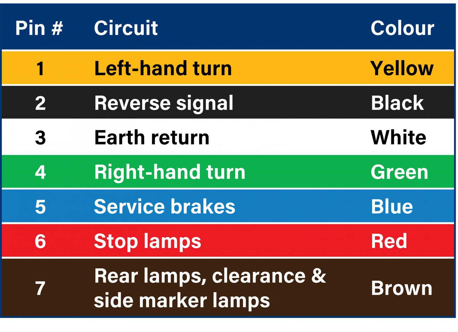 seven pin round wiring diagram