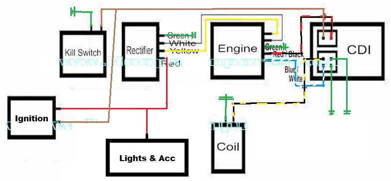 simple motorcycle kill switch wiring diagram