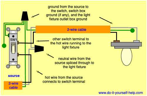 single light switch wiring diagram