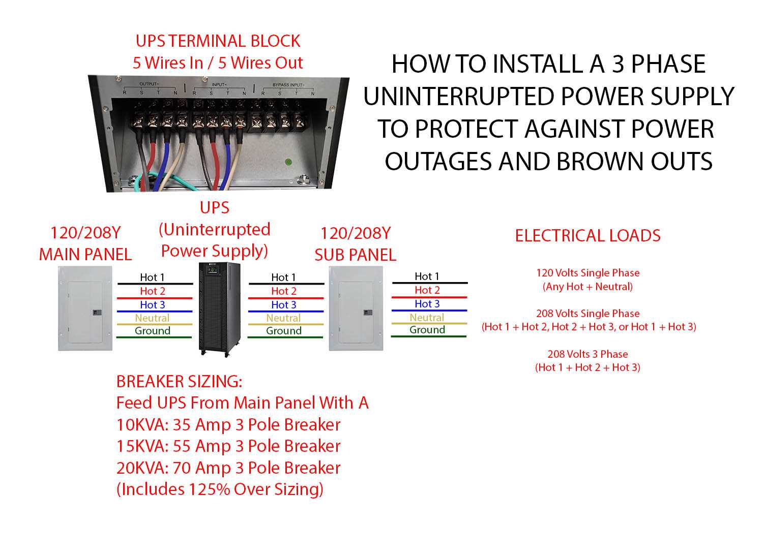 single phase 208v wiring diagram