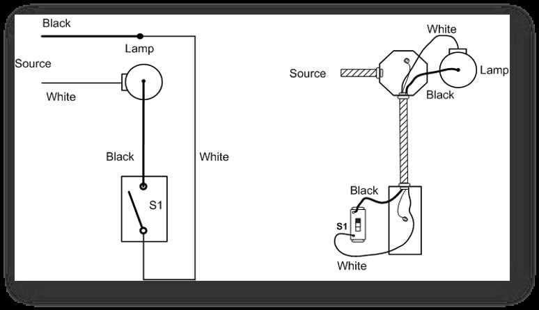 single pole single light switch wiring diagram