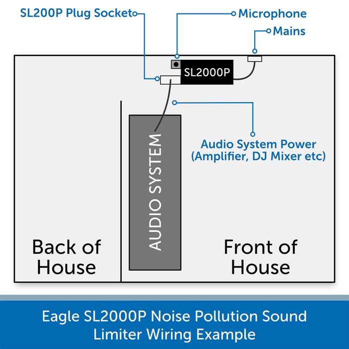 sl 2000 p wiring diagram