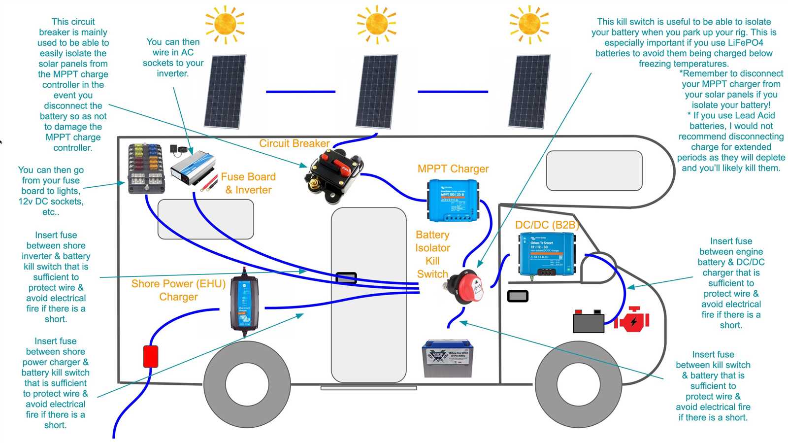 solar wiring diagram for rv