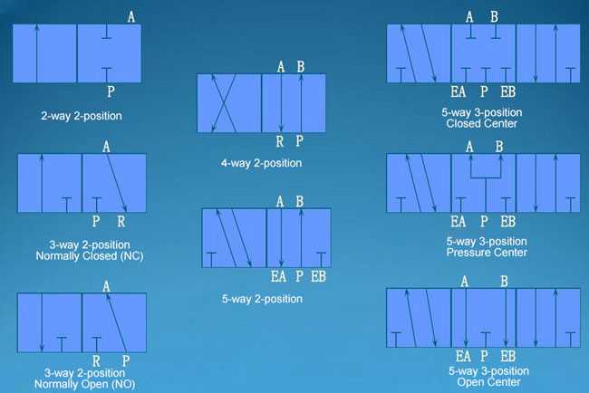 solenoid wiring diagram symbol