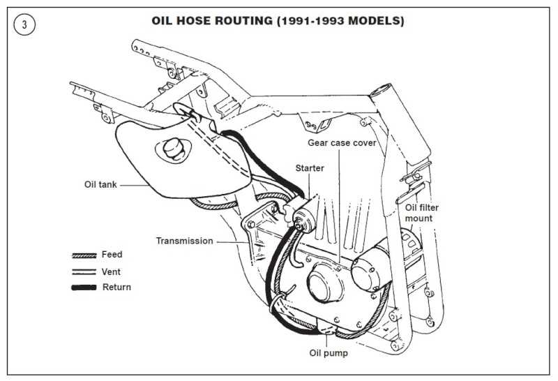 sportster simple ironhead wiring diagram