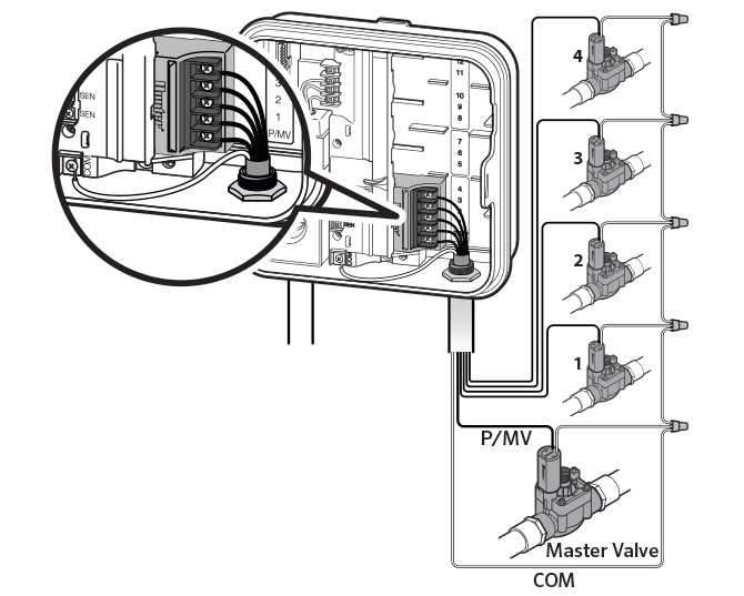 sprinkler valve wiring diagram