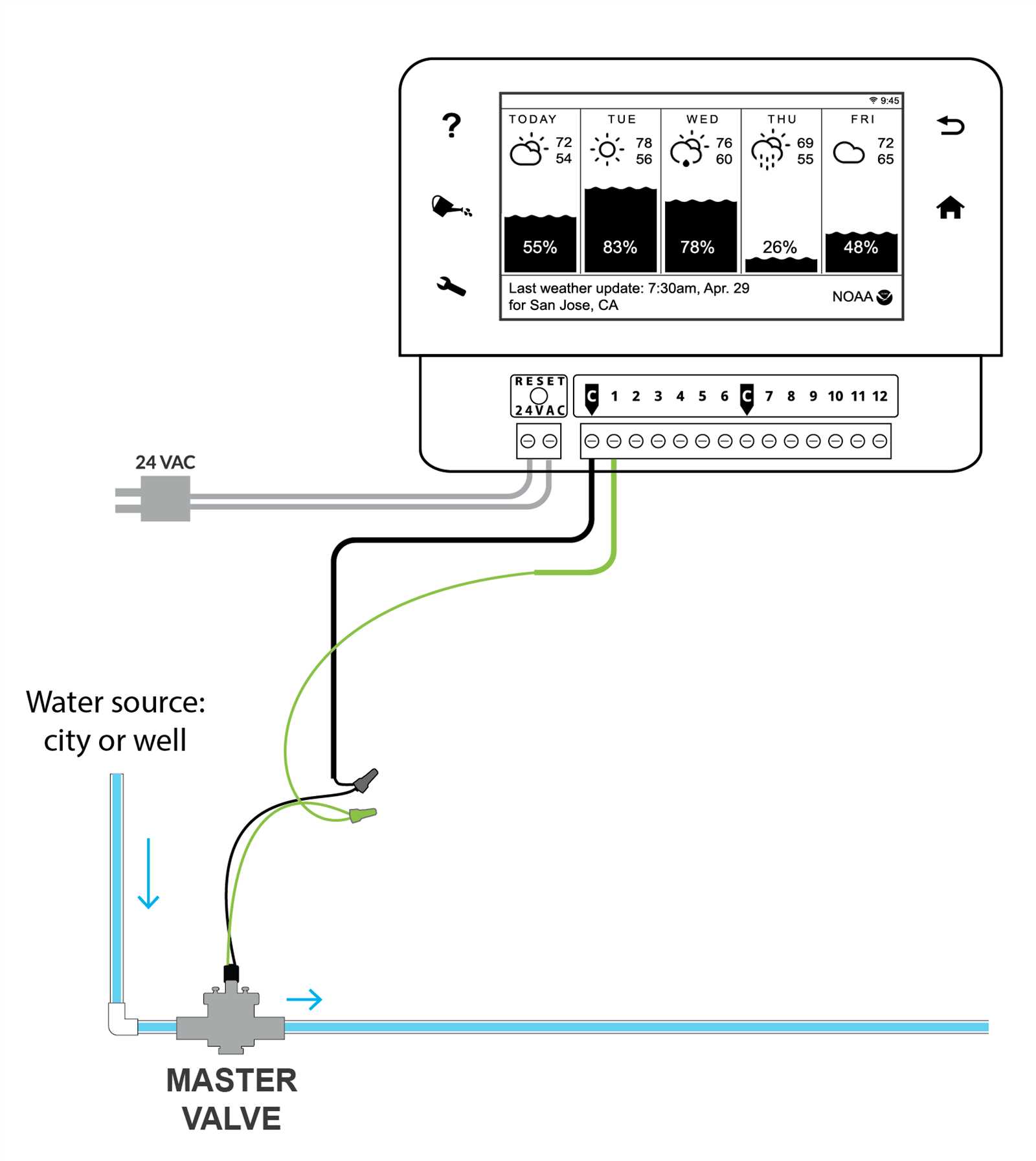 sprinkler valve wiring diagram