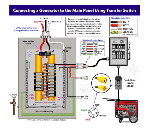 house generator wiring diagram