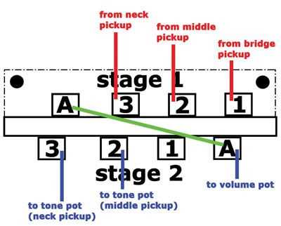 stratocaster 5 way switch wiring diagram