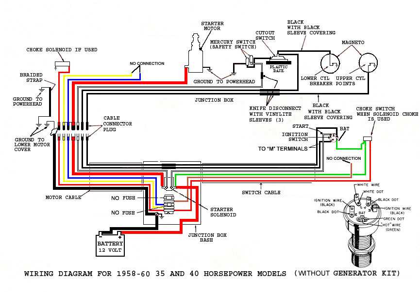 suzuki outboard wiring harness diagram