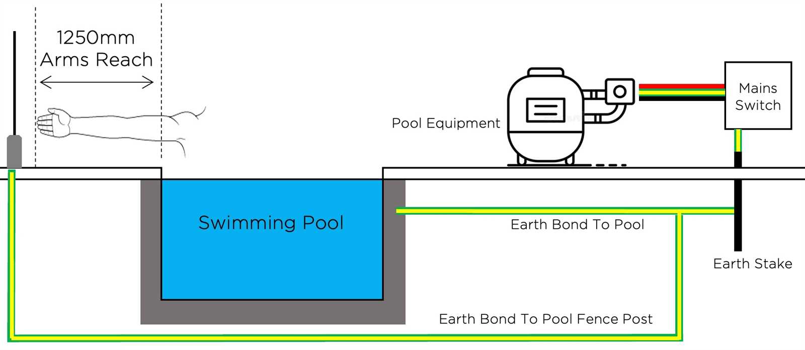 swimming pool wiring diagram