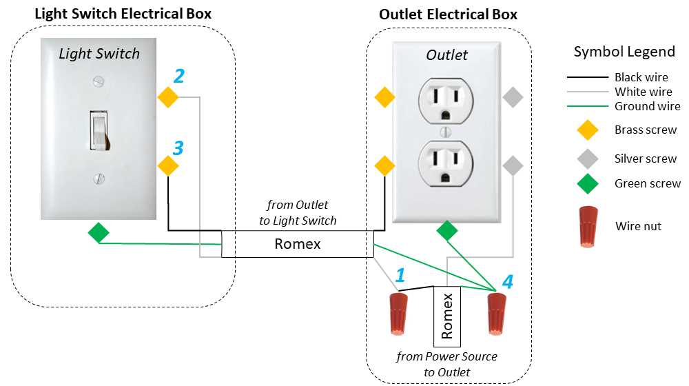 switch outlet wiring diagram