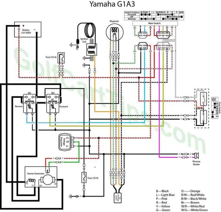 wiring diagram for yamaha gas golf cart