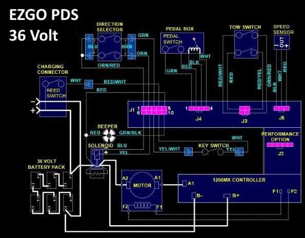 ezgo txt solenoid wiring diagram