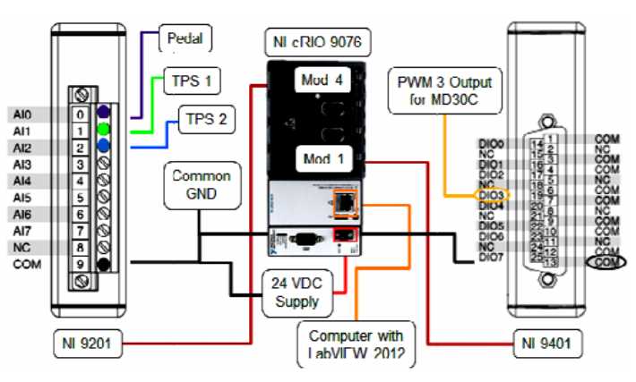 throttle body wiring diagram