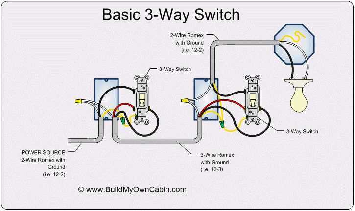 3 way electrical wiring diagram