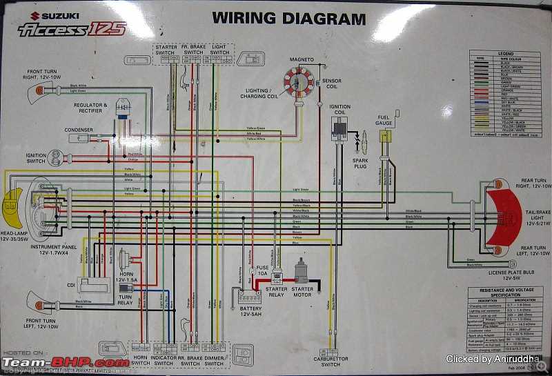 ignition switch suzuki motorcycle wiring diagram