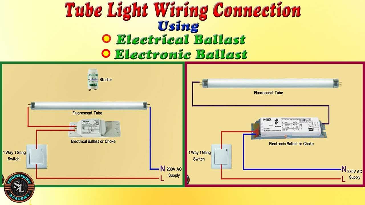 convert fluorescent light to led wiring diagram