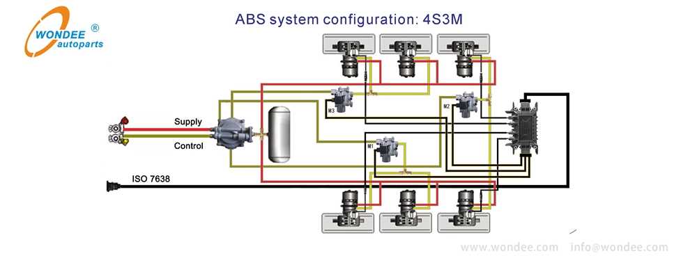 trailer abs wiring diagram