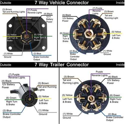 trailer light wiring diagram 6 pin