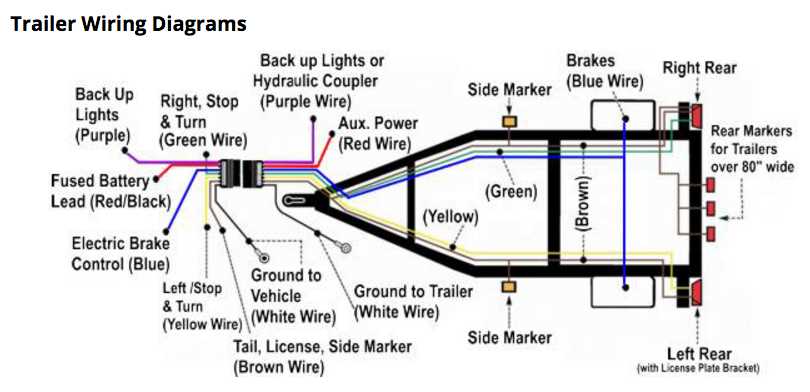 trailer with brakes wiring diagram