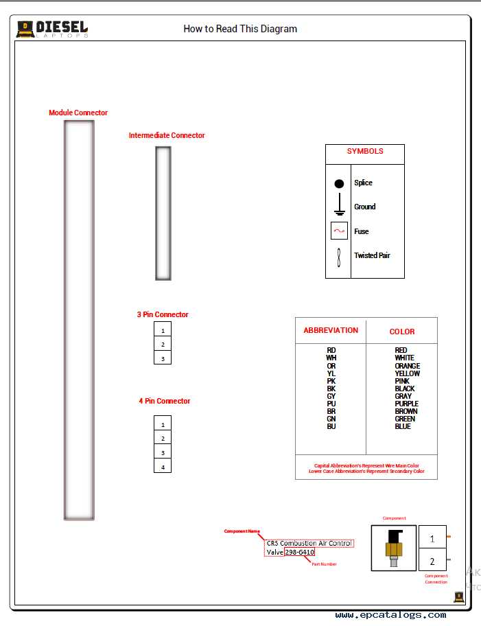 troubleshooting manual allison transmission 3000 and 4000 wiring diagram