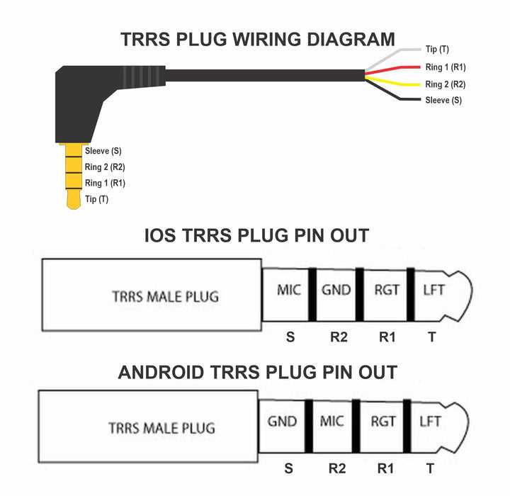 trs connector wiring diagram