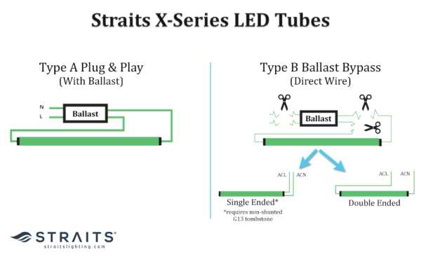 type b led tube wiring diagram