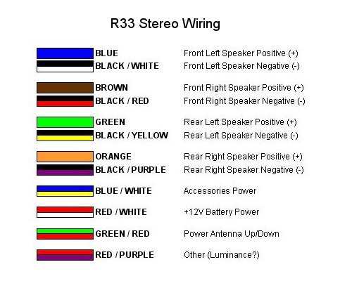 harness diagram mercedes radio wiring color codes